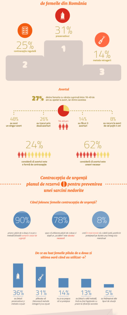 infografic-planifica-neprevazutul-studiu-contraceptie-new